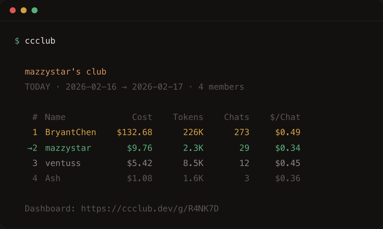 ccclub leaderboard preview